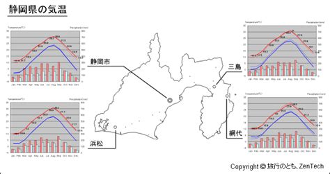 静岡県気温 旅行のとも、zentech