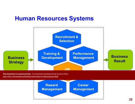 PPT World Class HRM Best Practice 182 Slide PPT PowerPoint