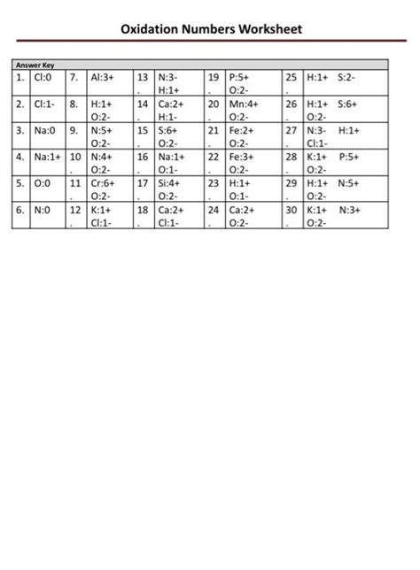 Solved Oxidation Numbers Worksheet Rules For Assigning Chegg