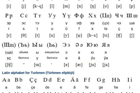 Turkmen Alphabet, Pronunciation and Writing System | Free Language