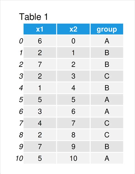 Calculate Median In Python Examples List Dataframe Column Row Hot Sex