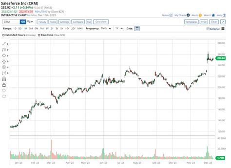 Are These The 2 Best Dow Stocks To Buy Now TradingView News