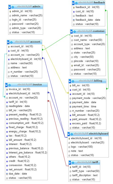 Electricity Billing Management System Er Diagram Billing Ent