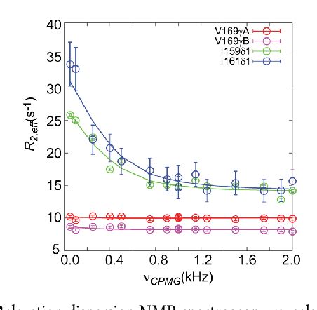 Figure From Probing Dynamic Conformations Of The High Molecular