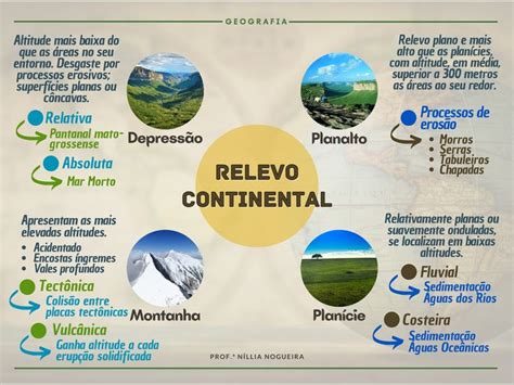 INFOGRÁFICO GEOGRAFIA RELEVO CONTINENTAL Geografia