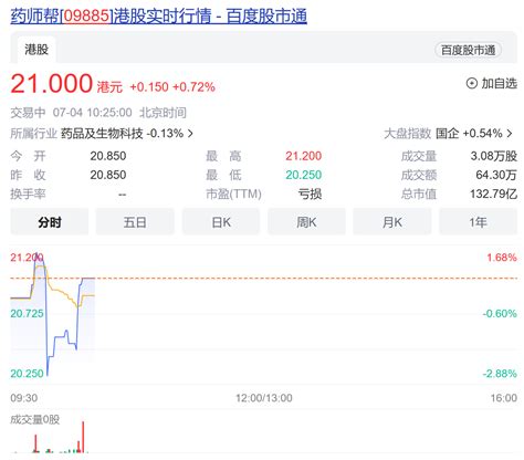 药师帮上市：8年院外市场数智化之路，张步镇为创始人天极网