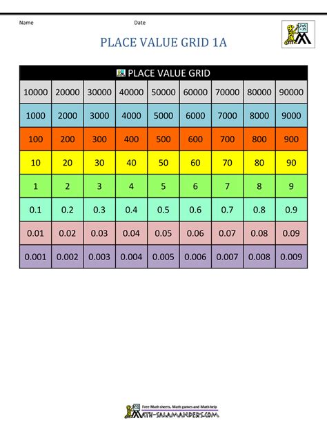 Printable Place Value Chart Decimals