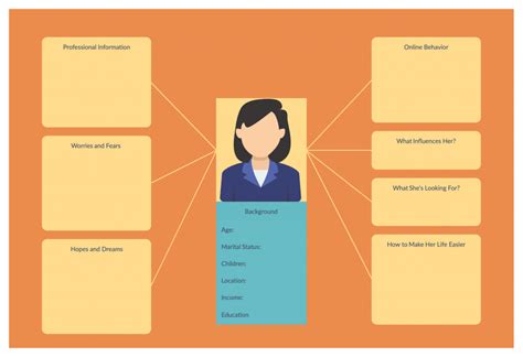 So Erstellen Sie Eine Customer Journey Map In 6 Einfachen Schritten