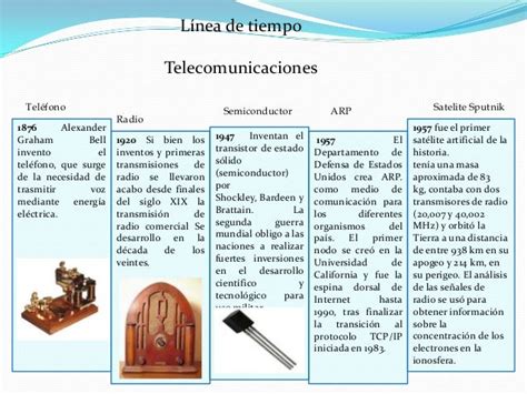 Linea De Tiempo De Las Telecomunicaciones Timeline Timetoast Timelines Nbkomputer