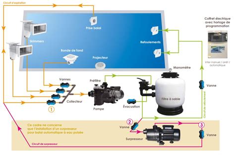 Groupe de filtration piscine hors sol ou enterrée Livraison rapide