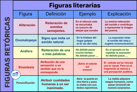 5 Ejemplos De Figuras Literarias