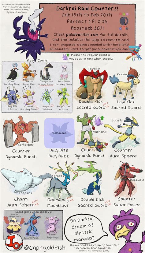 Darkrai Raid Guide - Pokemon GO Pokebattler