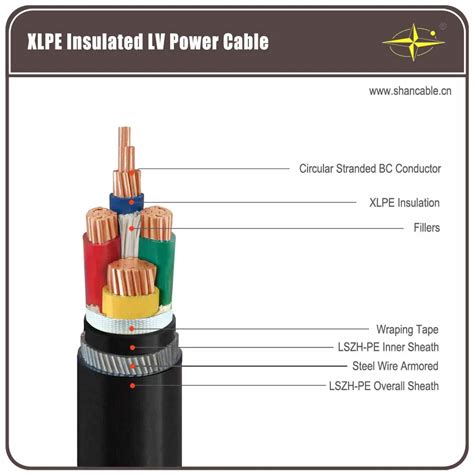 061kv 6001000v Low Voltage Copper Conductor 4x240 Cu Xlpe Pvc Cable