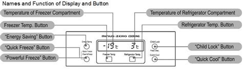 Hitachi Refrigerator Error Code List