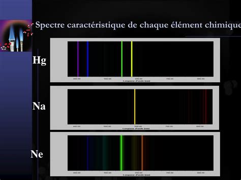 Ppt Le Spectre Lectronique De L Hydrog Ne Powerpoint Presentation