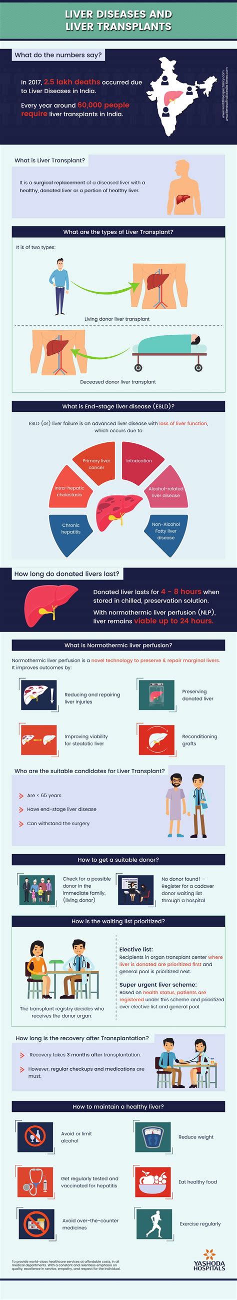 Liver Transplants Yashoda Hospitals