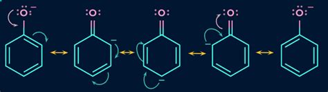 Cleavage Of O H Bond Esterification Acylation Reaction With Acid