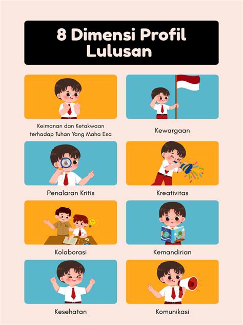 dimensi profil lulusan sekolah
