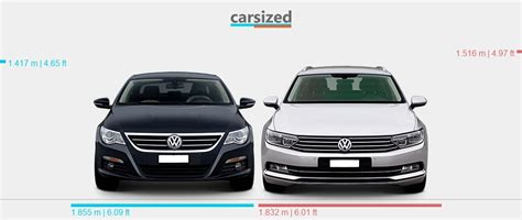 Dimensions: Volkswagen Passat CC 2008-2011 vs. Volkswagen Passat 2014-2019