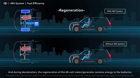 Toyota Volt Mild Hybrid System Detailed Paul Tan S Automotive News