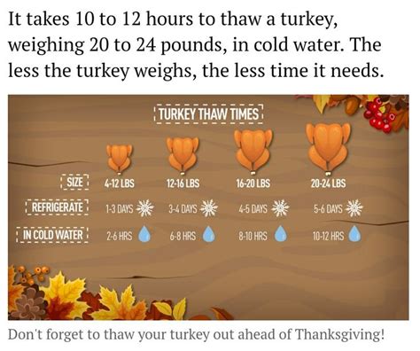 Turkey Thaw Times - refrigerator or cold water | Turkey thaw time, Thawing turkey, Cooking ...