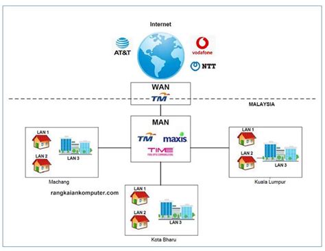 Beza LAN MAN Dan WAN Rangkaian Komputer