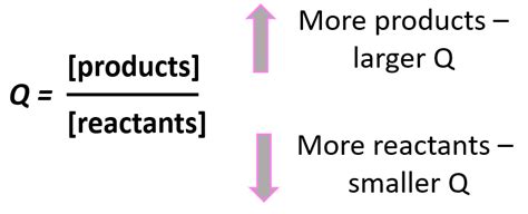 Reaction Quotient Q Chemistry Steps