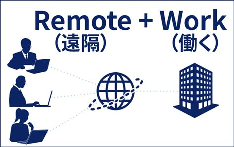 リモートワークとはテレワークとの違い現状や課題事例ツールまで徹底解説 BizHintビズヒント クラウド活用と生産性向上の専門サイト