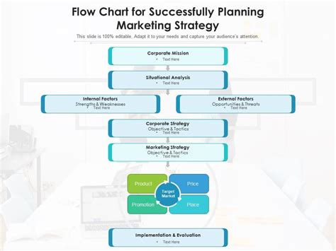 Flow Chart for Successfully Planning Marketing Strategy | Presentation ...