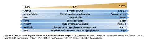 Kdigo Guidelines On Diabetes And Ckd — Nephjc