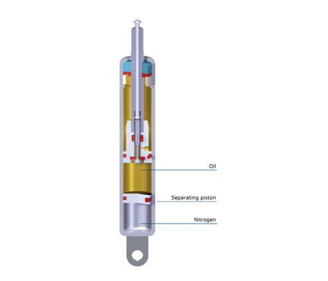 Bloc O Lift Kombi Lift Precision Lockable Gas Springs