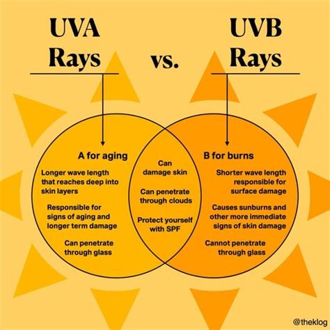 UV Rays What You Need To Know About Skin Protection