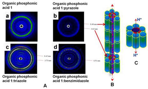 Membranes Free Full Text Proton Conducting Membranes With Molecular