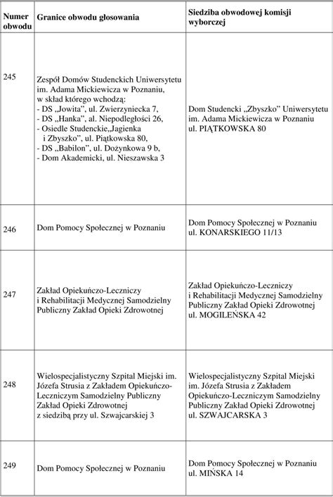 Siedziba Obwodowej Komisji Wyborczej Numer Obwodu Granice Obwodu