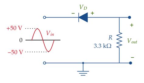 Draw The Output Voltage Waveform For Each Circuit And Inclu Quizlet