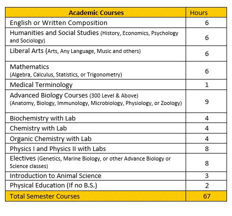 Tuskegee University Vet School Requirements – College Learners