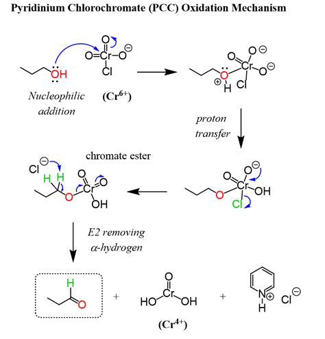 Pyridinium Chlorochromate Pcc Oxidation Mechanism Organic Chemistry