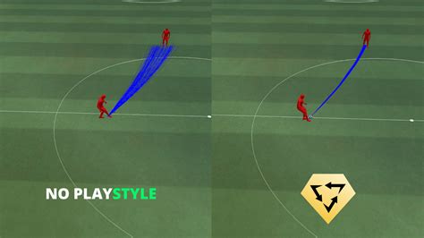 Ea Sports Fc Pitch Notes Playstyles Deep Dive