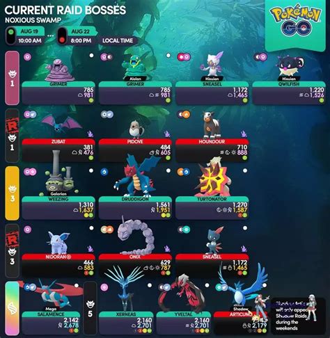 Raid Bosses In August 2023 In Pokemon Go Current Raid Bosses List