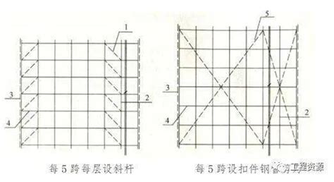 新型盘扣式支架搭设施工技术要点总结！mm