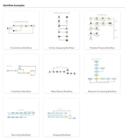 Flowchart SmartDraw