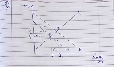 Equilibrium Graphing Docx Ap Microeconomics Equilibrium