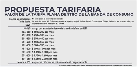 En Modo Campaña Felipe Solá Presentó Un Plan De Tarifa Plana Para La