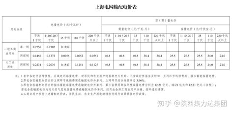 各省级电网输配电价表自2023年6月1日起严格执行！ 知乎