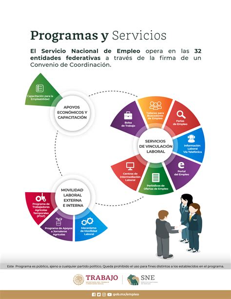 Antecedentes Empleo Gobierno Gobmx