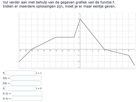 Re Le Functies Oefeningen Interactieve Oefening Klascement