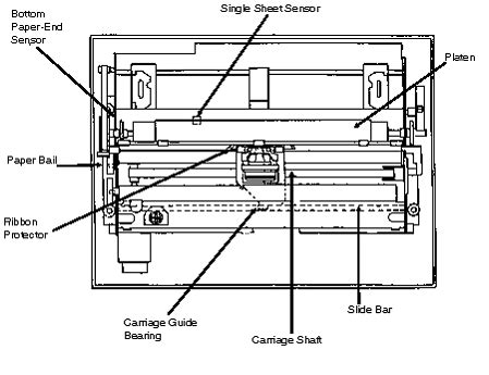 Okidata microline 320 turbo parts diagram - publiasder