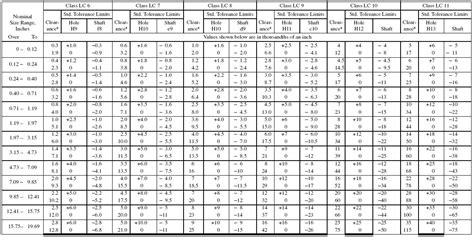 Press Fit Bearing Tolerance Chart | Printable Templates Free