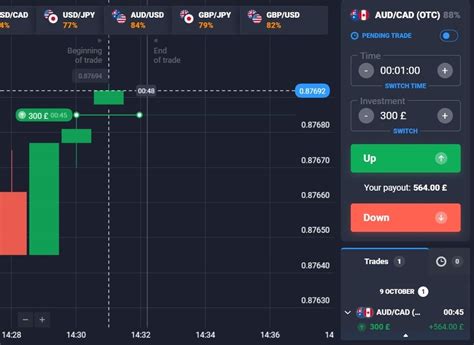 Binary Options Double Up Strategy Setting Up Tips And How To Guide