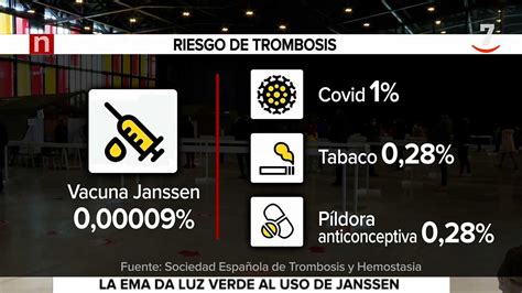 EMA respalda la vacuna de Janssen tras encontrar que su vinculación con